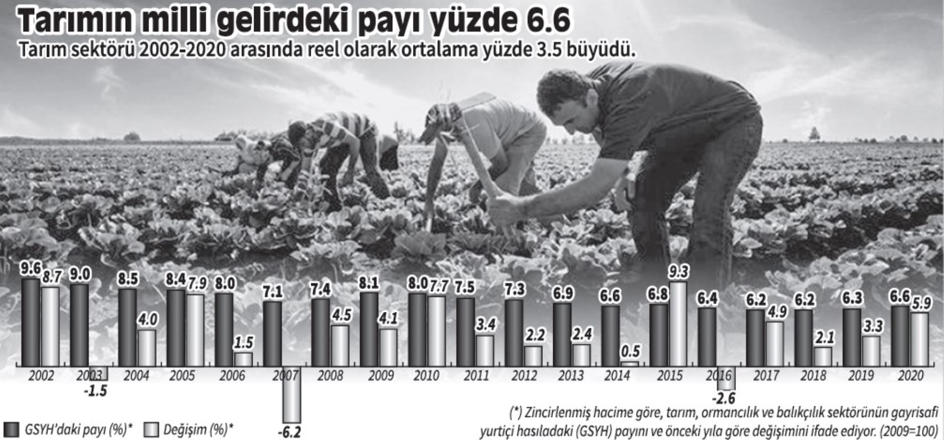 Borç kıskacındaki çiftçi, üretim araçlarını kaybetme tehlikesi ile karşı karşıya