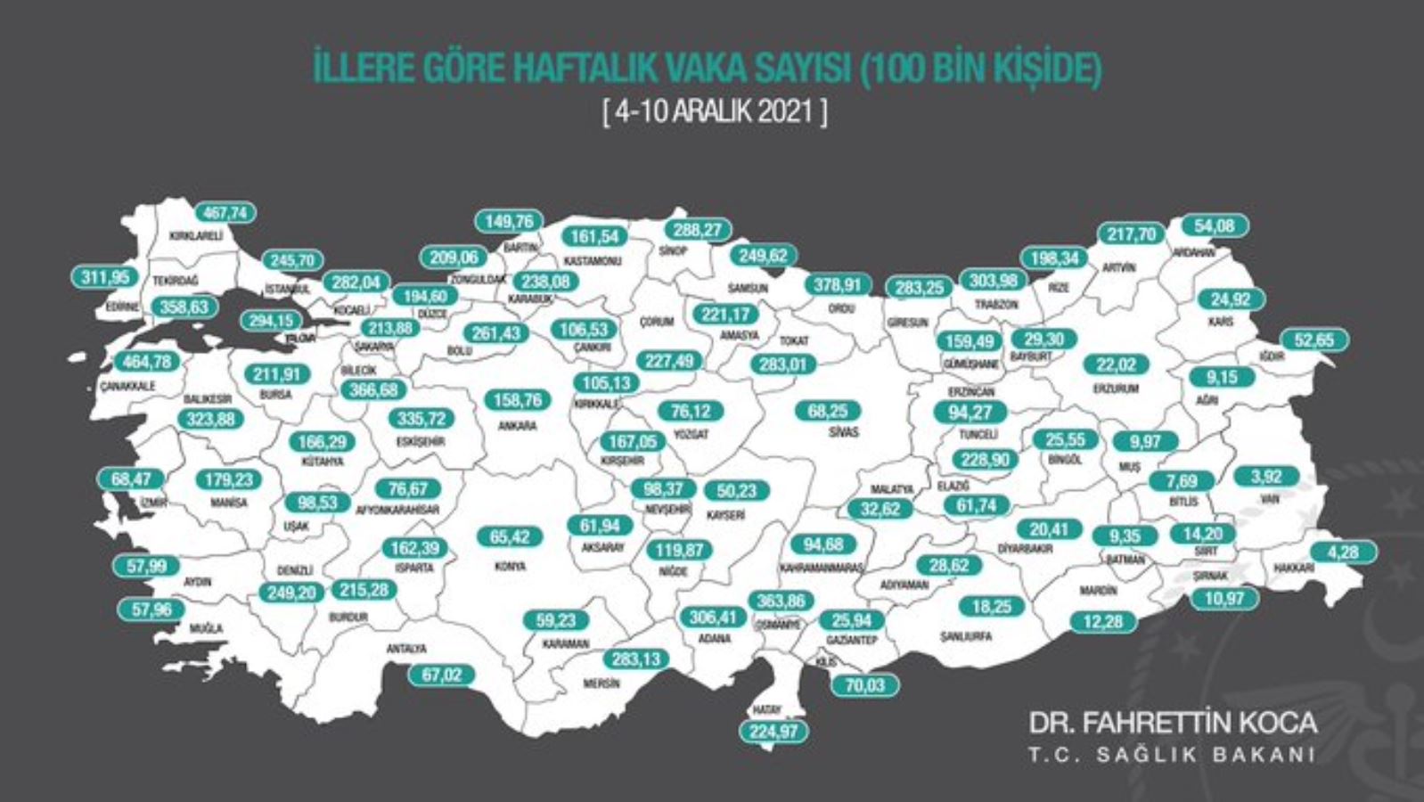 Son dakika | Fahrettin Koca, en çok vaka artışı olan 9 ili paylaştı