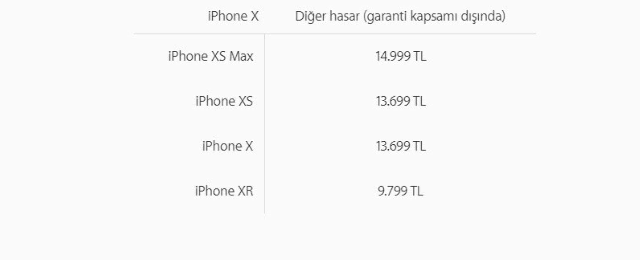 Apple zamları durdurulamıyor: Şimdi de servis ücretlerine zam