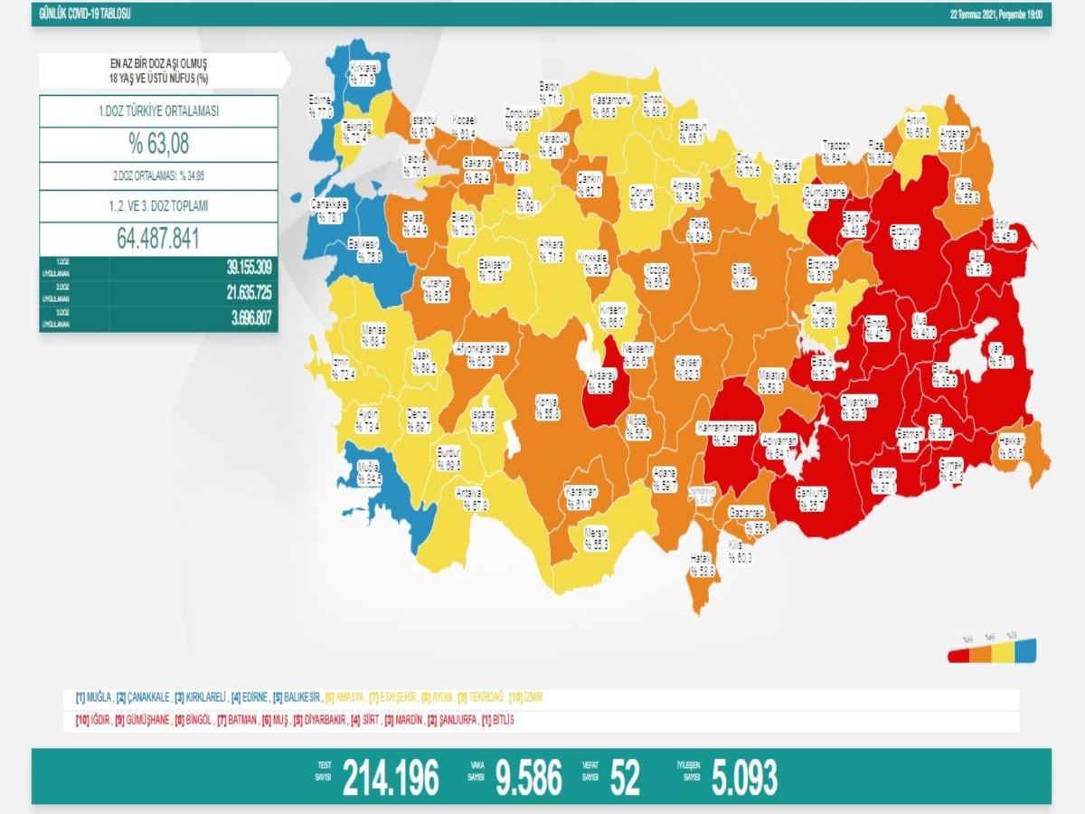 Son Dakika... Sağlık Bakanlığı, 22 Temmuz 2021 güncel koronavirüs tablosunu açıkladı