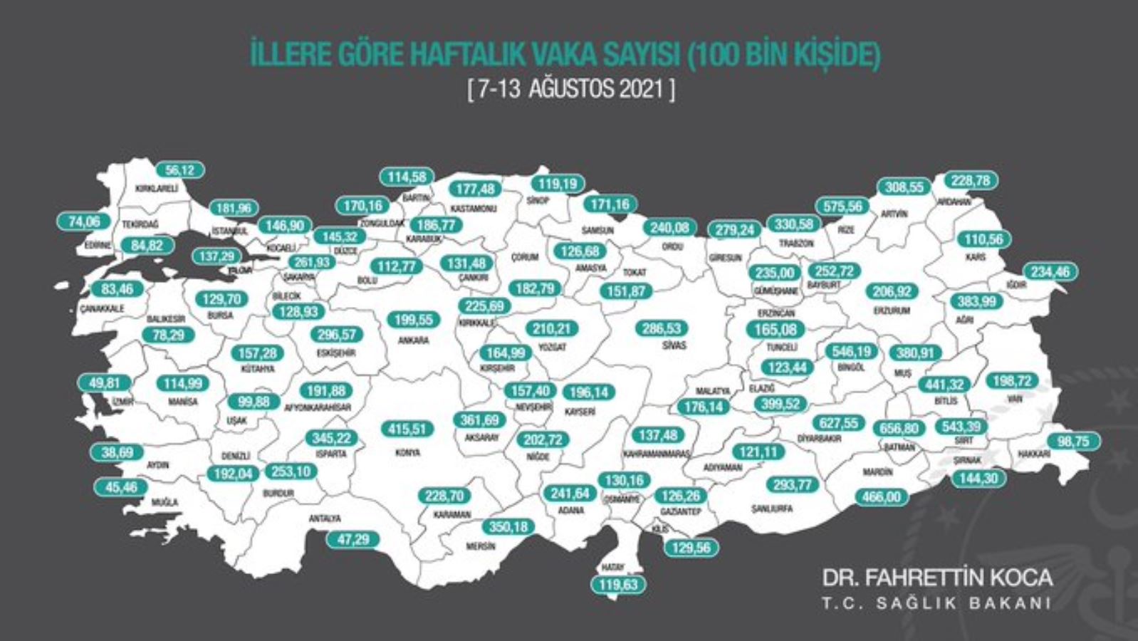 Son dakika: Bakan Koca, en çok vaka artışı olan illeri paylaştı