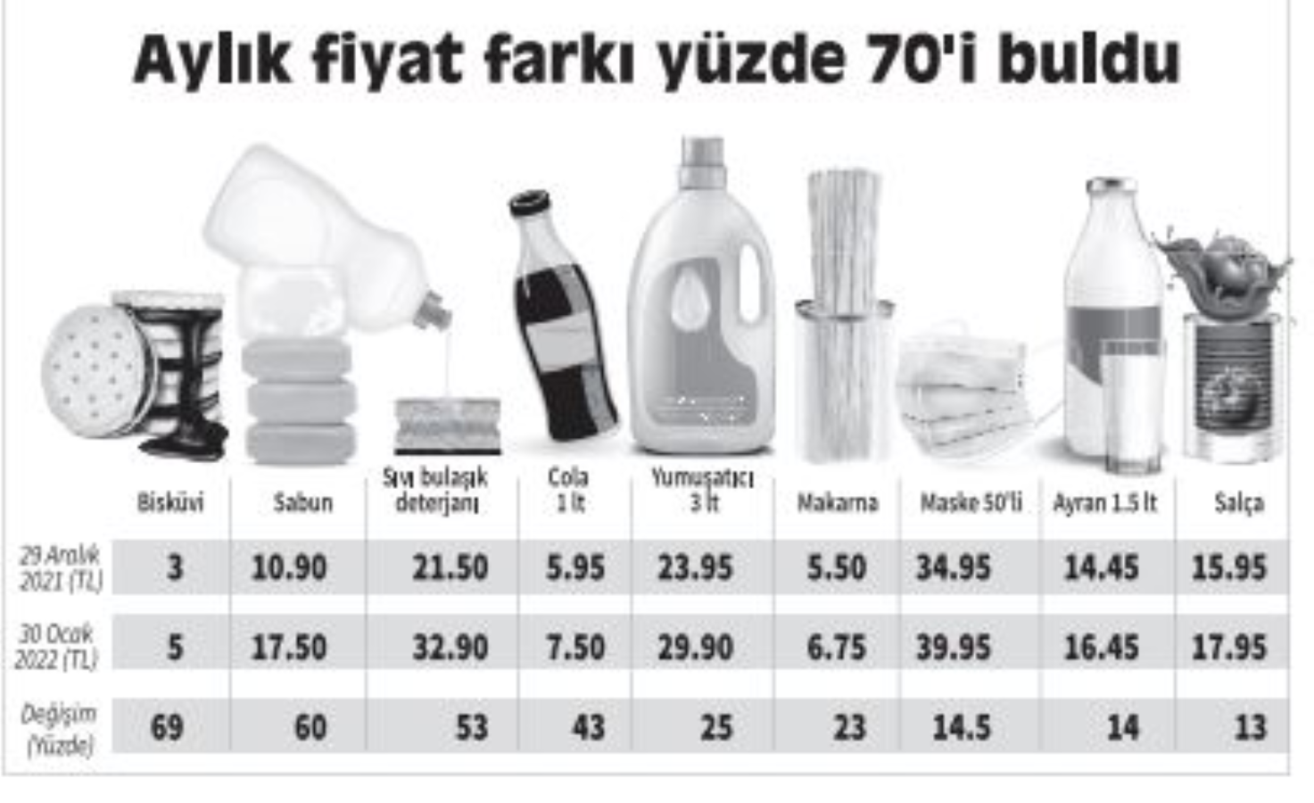 Yurttaş market kasasında çarpılıyor