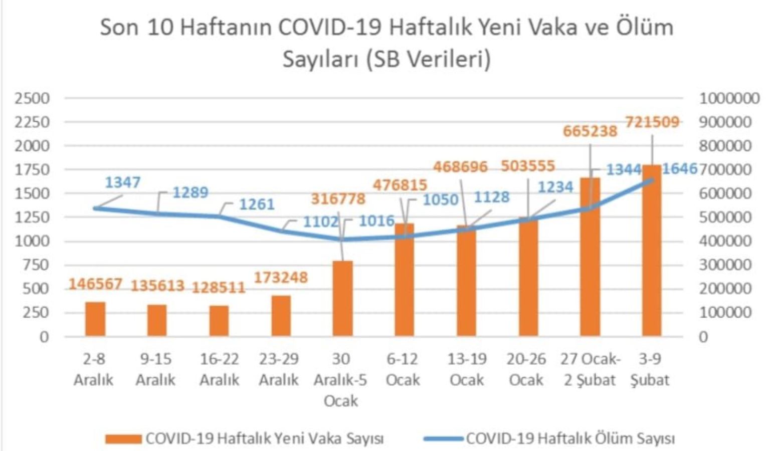 TTB'den Sağlık Bakanlığı’na tepki: 'Toplumun yaşam hakkını ihlal ediyor'