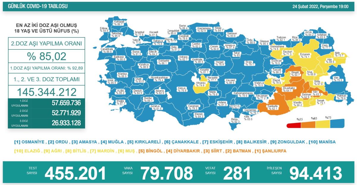 Son Dakika: Sağlık Bakanlığı, 24 Şubat 2022 güncel koronavirüs tablosunu açıkladı