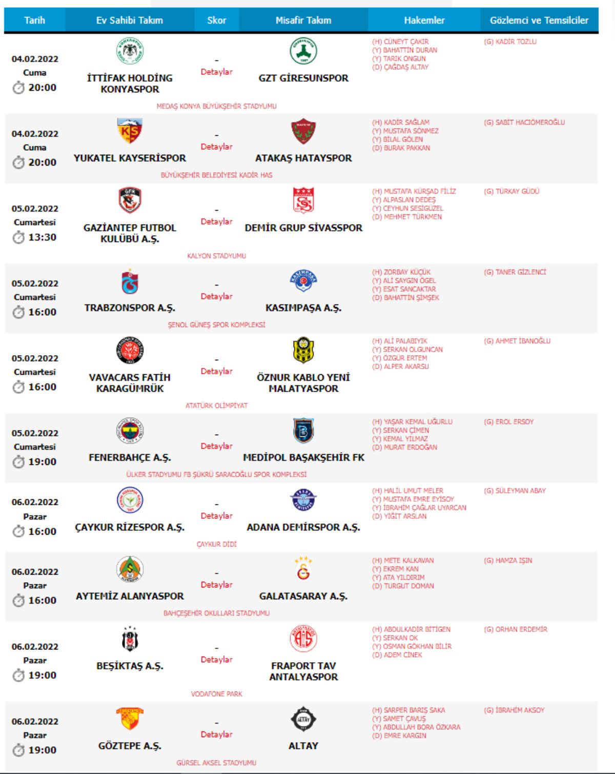 Süper Lig'de 24. hafta hakemleri belli oldu: Fenerbahçe - Başakşehir maçı Yaşar Kemal Uğurlu'nun