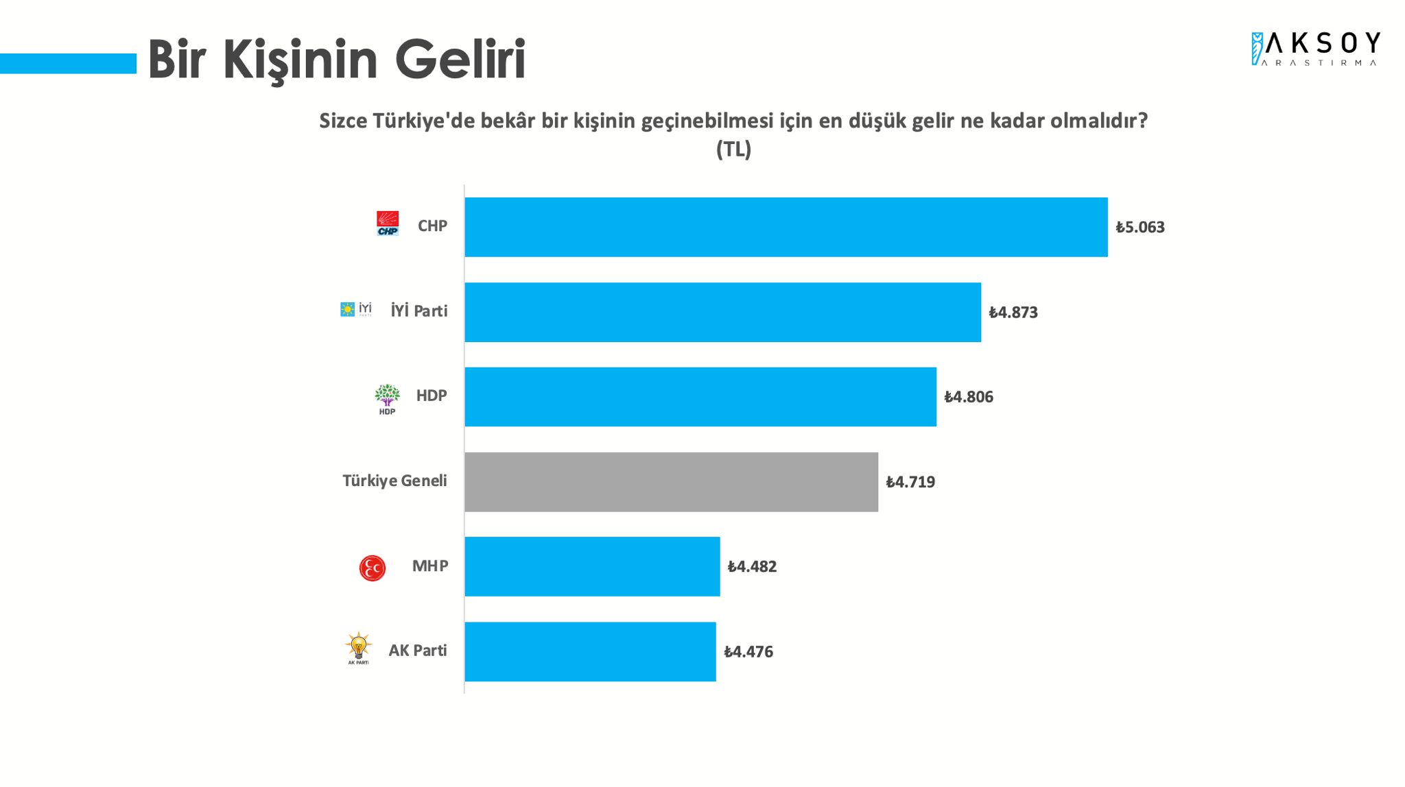 Son anket yayımlandı: Bugün seçim olsa Erdoğan kaybediyor