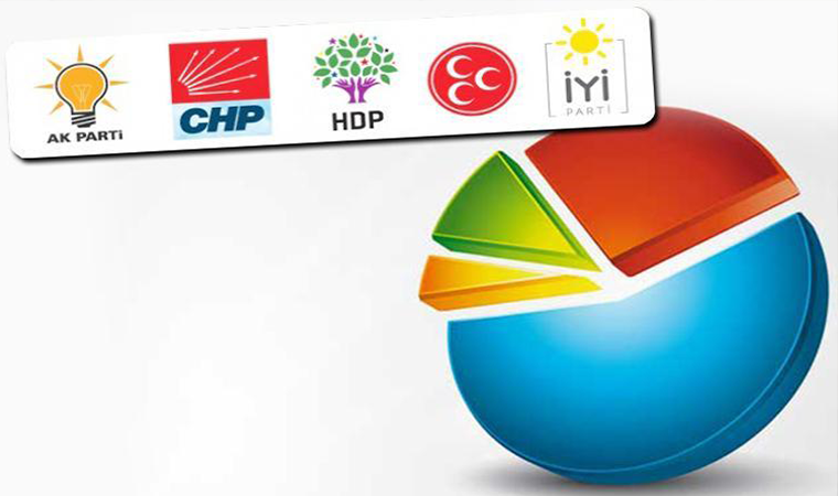 İşte son seçim anketi: Yüzde 7 barajını 5 parti geçiyor; puan farkı 1!