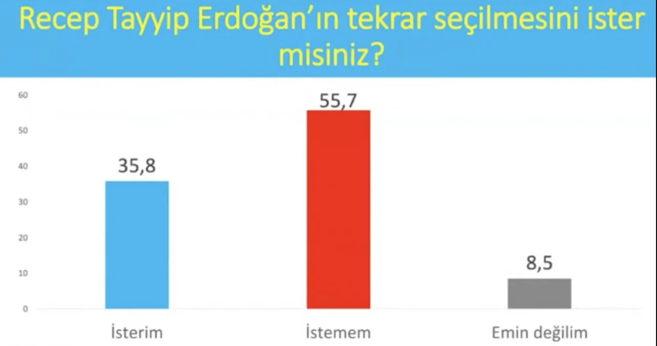 İşte son seçim anketi: Yüzde 7 barajını 5 parti geçiyor; puan farkı 1!