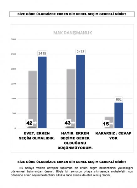 Çarpıcı anket: "Erdoğan'ın yeniden aday olması durumunda..."