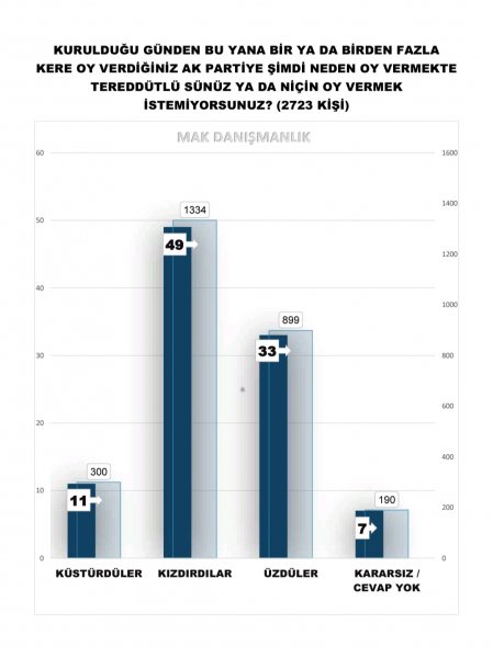 Çarpıcı anket: "Erdoğan'ın yeniden aday olması durumunda..."