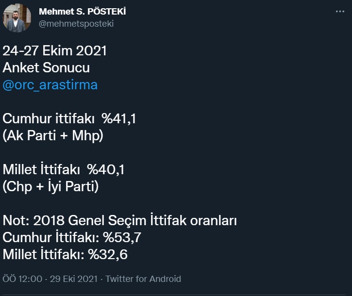 MetroPOLL ve ORC'nin  anketinde çok yakın tahminler