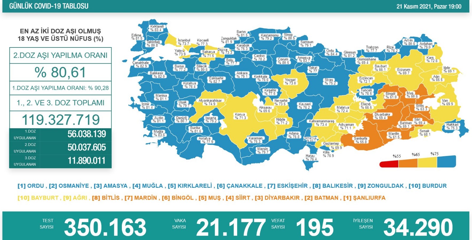 İstanbul'un yeni koronavirüs haritası: Bu ilçelerde yaşıyorsanız dikkat!