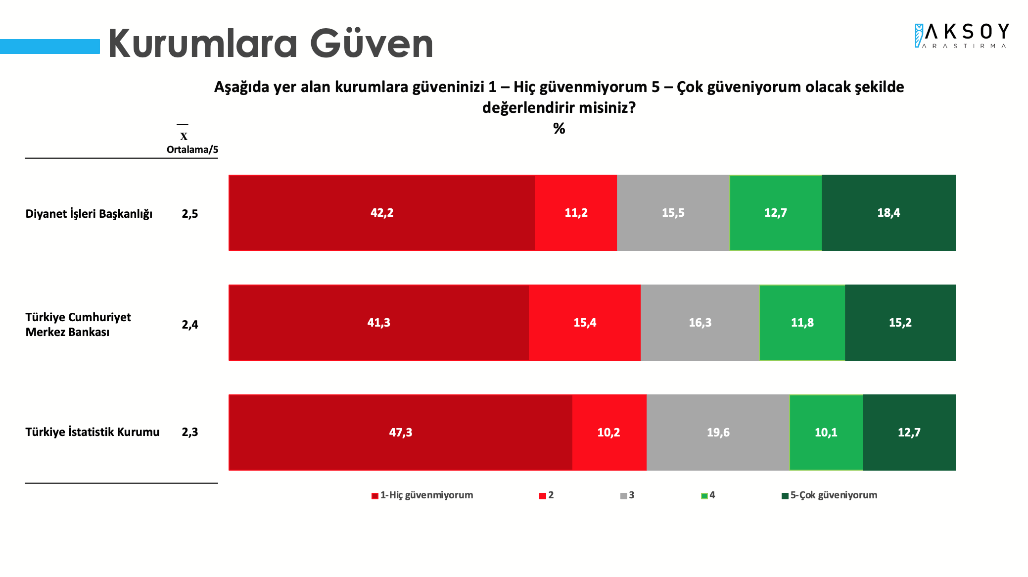 Aksoy Araştırma'nın son anketi yayımlandı: Cumhur İttifakı seçmeni tarikatlara tepkili