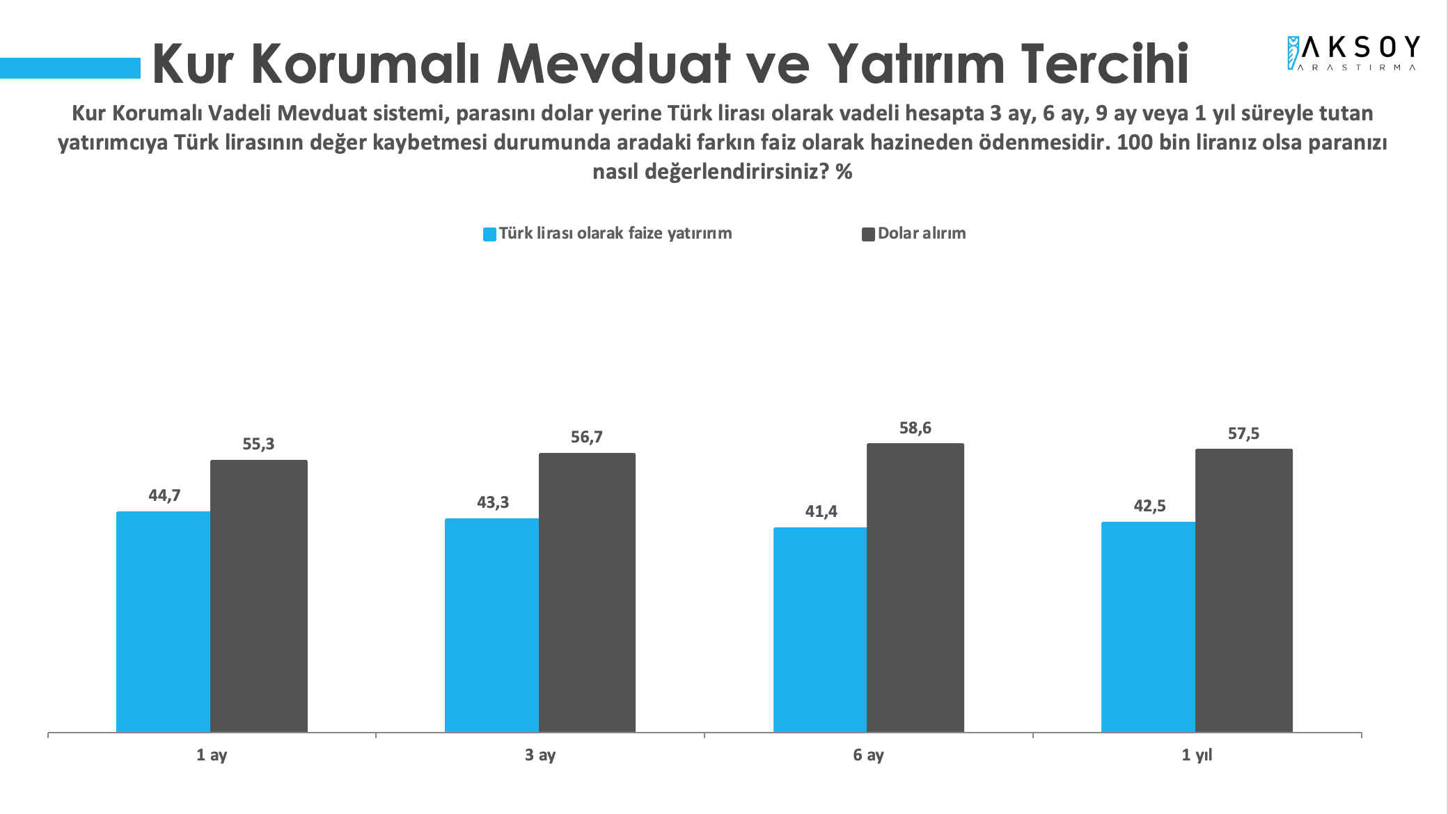 Aksoy Araştırma: Yurttaş, hükümetin ekonomiyi toparlayacağına inanmıyor