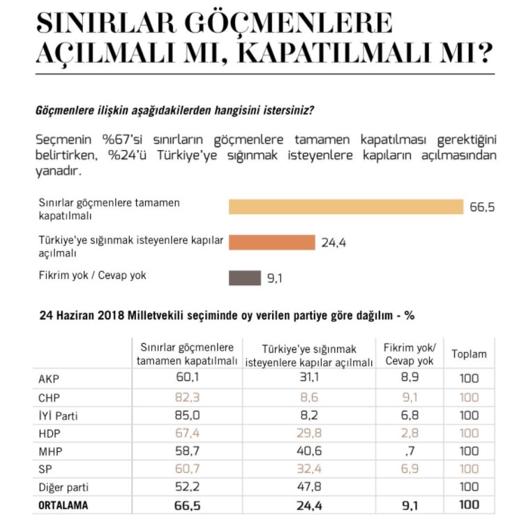 Erdoğan'ı zora sokacak sonuçlar! Metropoll anketinde yüzde 60 çıktı