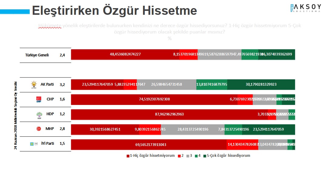 Yangınlar AKP'nin oylarını nasıl etkiledi? Erdoğan'ın görev onayı ilk kez bu kadar düştü