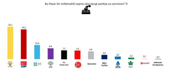 Ünlü anketçi açıkladı! AKP ve Erdoğan'ın oy oranında sert düşüş