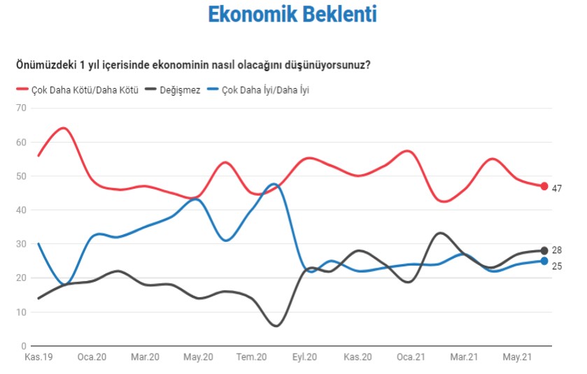 İstanbul Ekonomi Araştırma son anketi paylaştı: 4 parti baraj altında