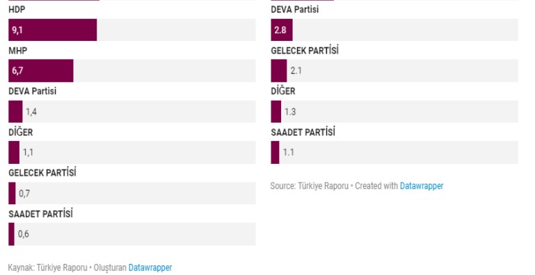 İstanbul Ekonomi Araştırma son anketi paylaştı: 4 parti baraj altında