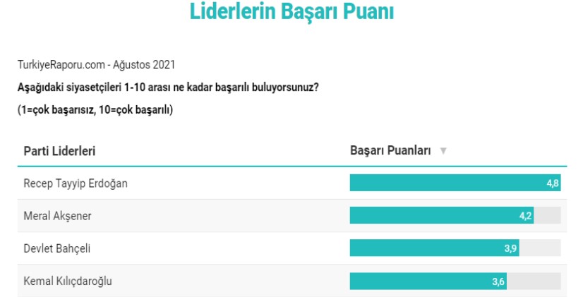 İstanbul Ekonomi Araştırma son anketi paylaştı: 4 parti baraj altında