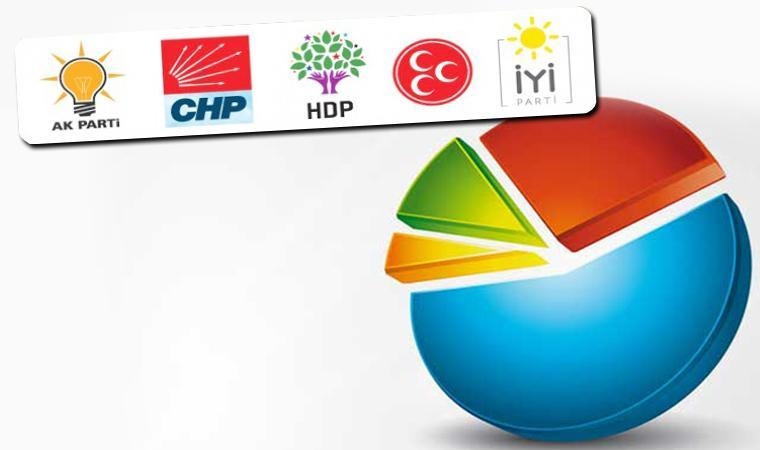 İstanbul Ekonomi Araştırma son anketi paylaştı: 4 parti baraj altında