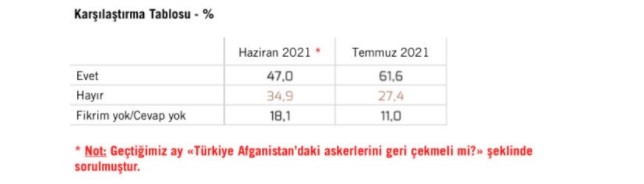 Erdoğan'a partisi AKP ve Cumhur İttifakı ortağı MHP'den kötü haber!