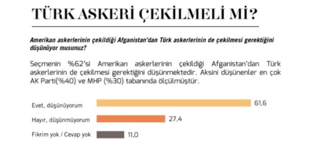 Erdoğan'a partisi AKP ve Cumhur İttifakı ortağı MHP'den kötü haber!