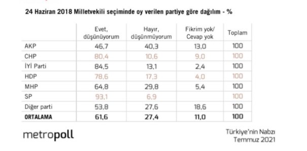 Erdoğan'a partisi AKP ve Cumhur İttifakı ortağı MHP'den kötü haber!