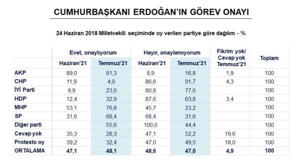 Erdoğan'a partisi AKP ve Cumhur İttifakı ortağı MHP'den kötü haber!