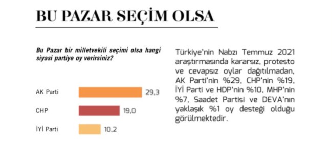 Erdoğan'a partisi AKP ve Cumhur İttifakı ortağı MHP'den kötü haber!