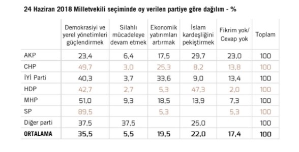 Erdoğan'a partisi AKP ve Cumhur İttifakı ortağı MHP'den kötü haber!