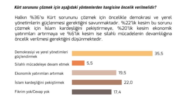 Erdoğan'a partisi AKP ve Cumhur İttifakı ortağı MHP'den kötü haber!