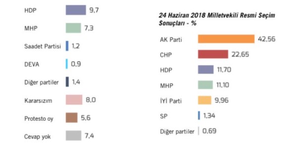 Erdoğan'a partisi AKP ve Cumhur İttifakı ortağı MHP'den kötü haber!