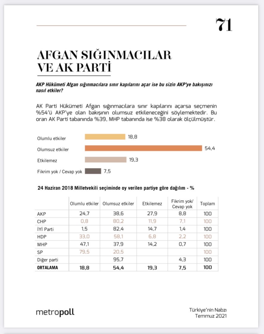 MetroPoLL'den Erdoğan'ı şaşırtacak anket