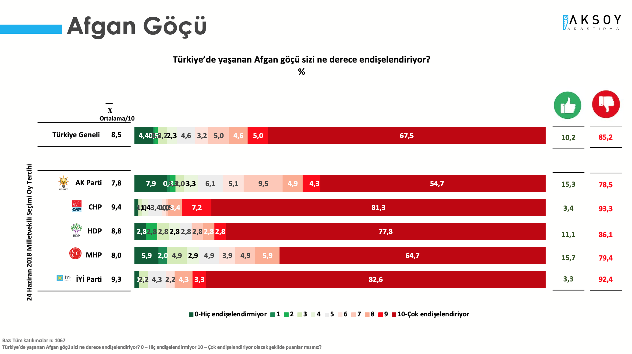 AKP'li ve MHP'li yurttaşlar Afgan göçünden rahatsız