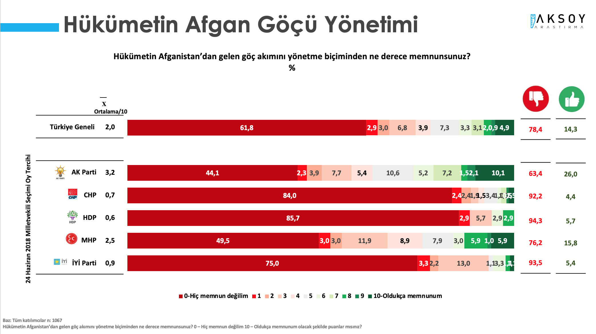 AKP'li ve MHP'li yurttaşlar Afgan göçünden rahatsız