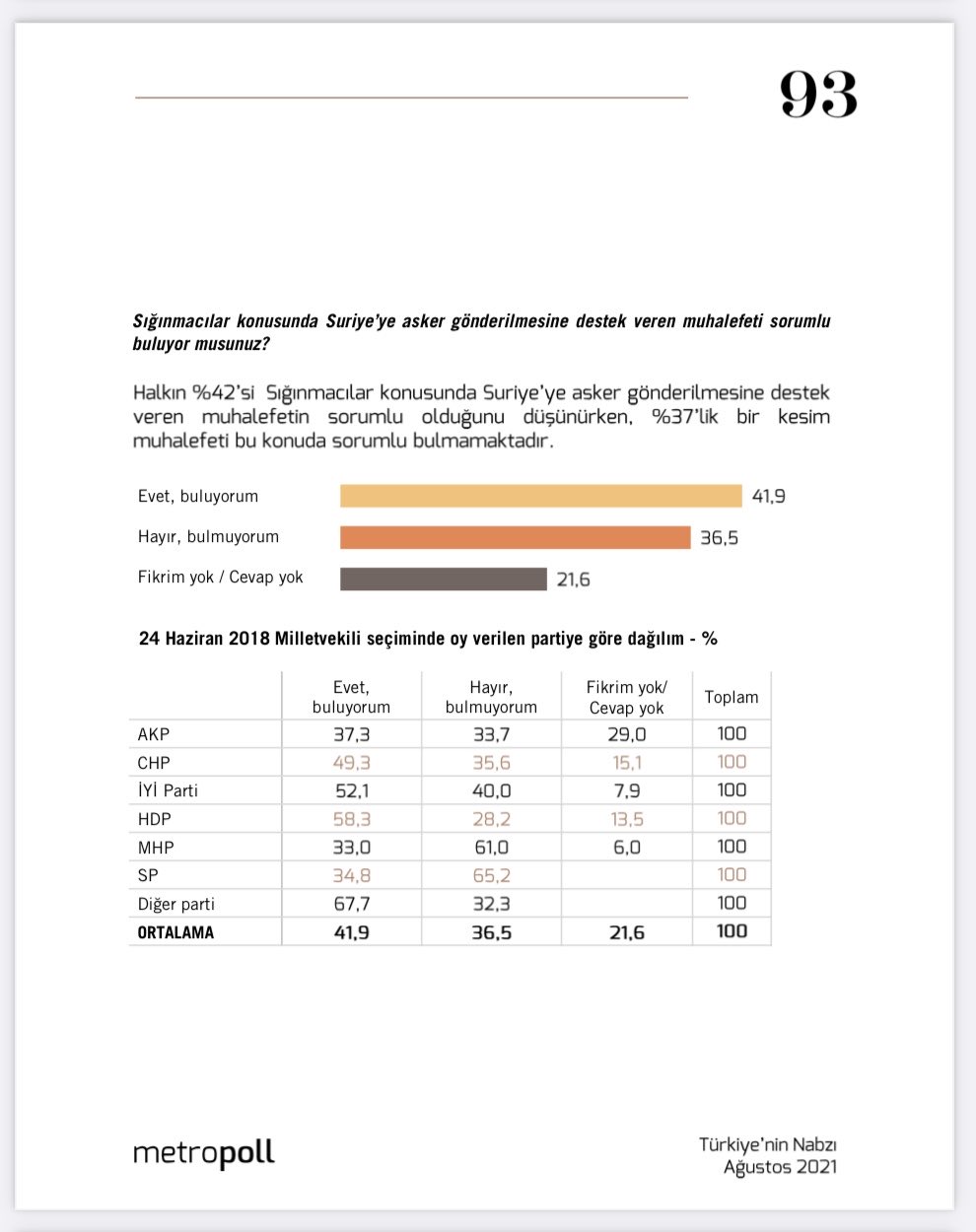 MetroPoLL anketi paylaştı: Cumhur İttifakı'na seçmeninden "Sığınmacı" şoku