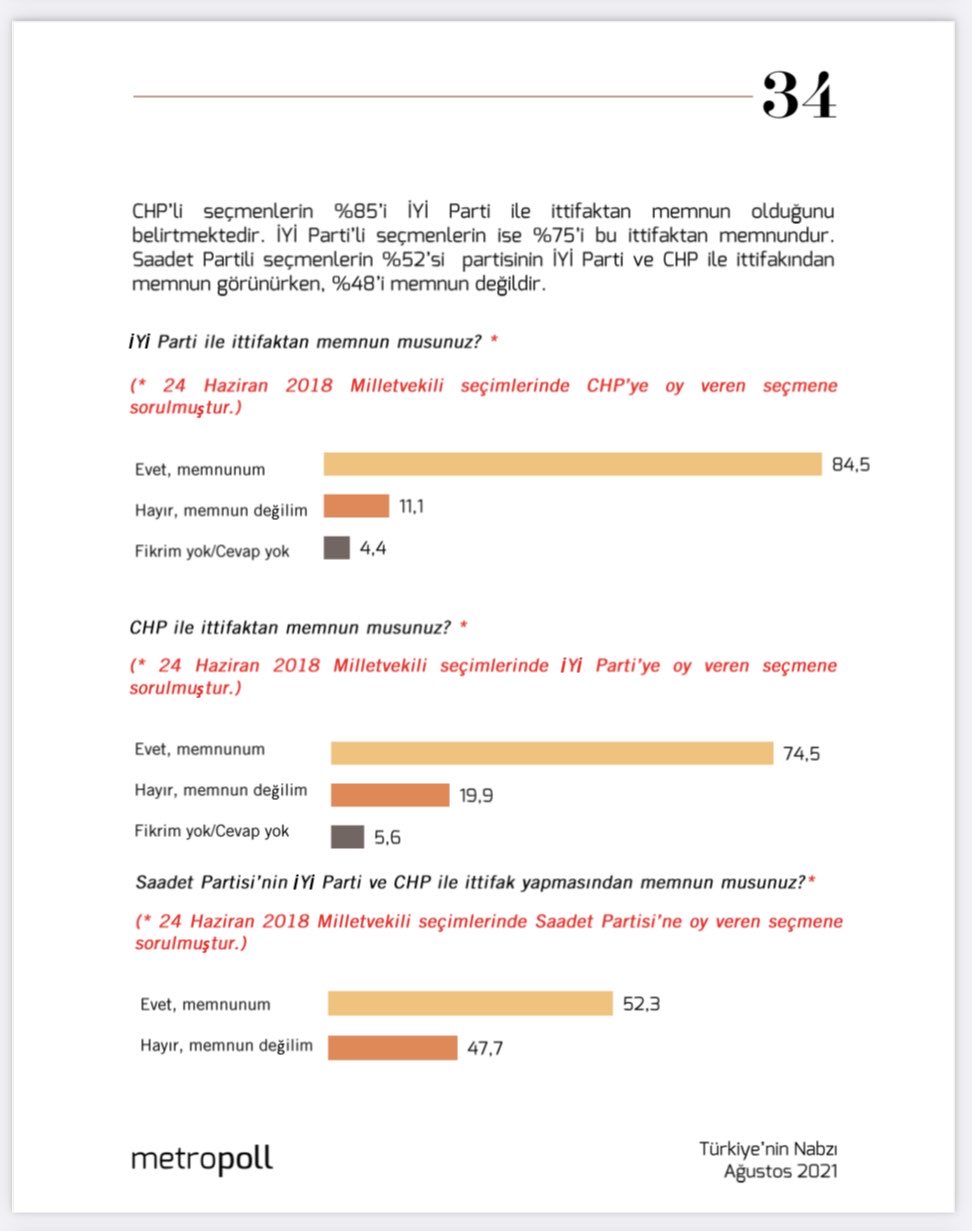 Özer Sencar, ittifaklara dair dikkat çeken bir anket paylaştı