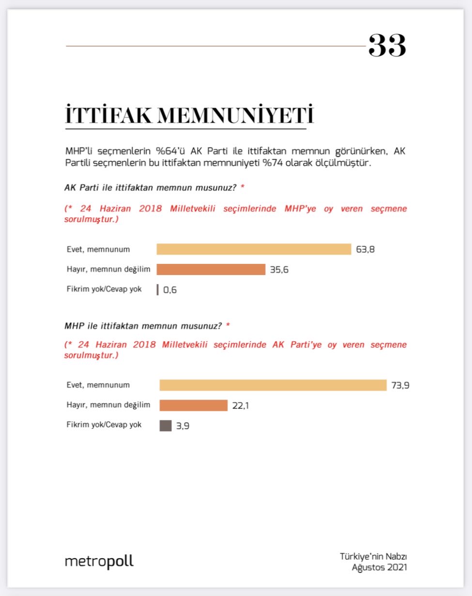 Özer Sencar, ittifaklara dair dikkat çeken bir anket paylaştı