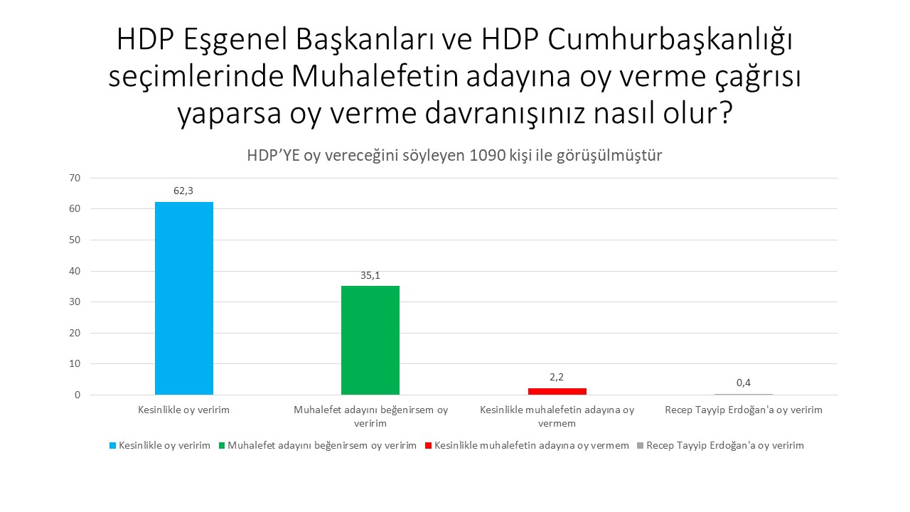 Avrasya Araştırma'dan son anket: İttifak dışında kalan partilerin seçmeni adaya oy verecek?