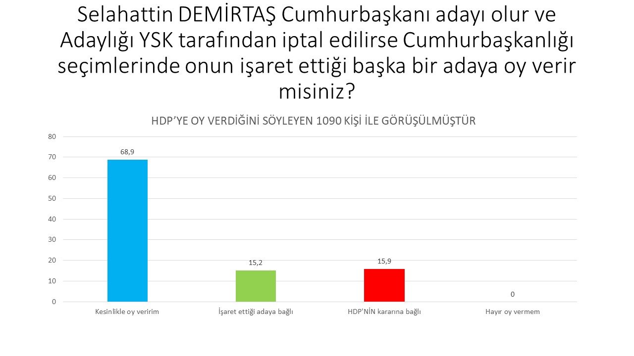 Avrasya Araştırma'dan son anket: İttifak dışında kalan partilerin seçmeni adaya oy verecek?