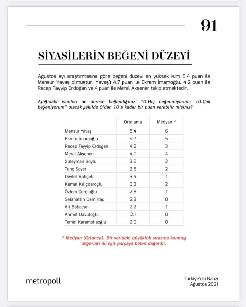 MetroPoLL anketi yayımlandı: Yavaş ve İmamoğlu Erdoğan'ı geride bıraktı