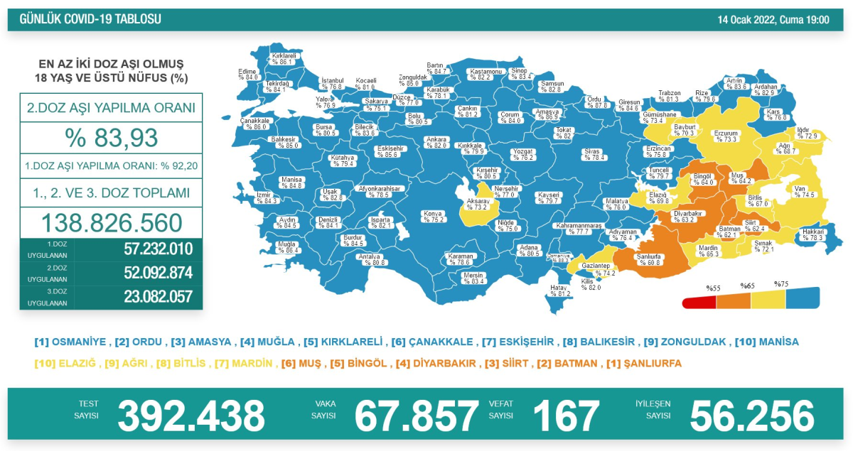 Bakanlık tabloyu yok saydı: İstanbul kıpkırmızı!