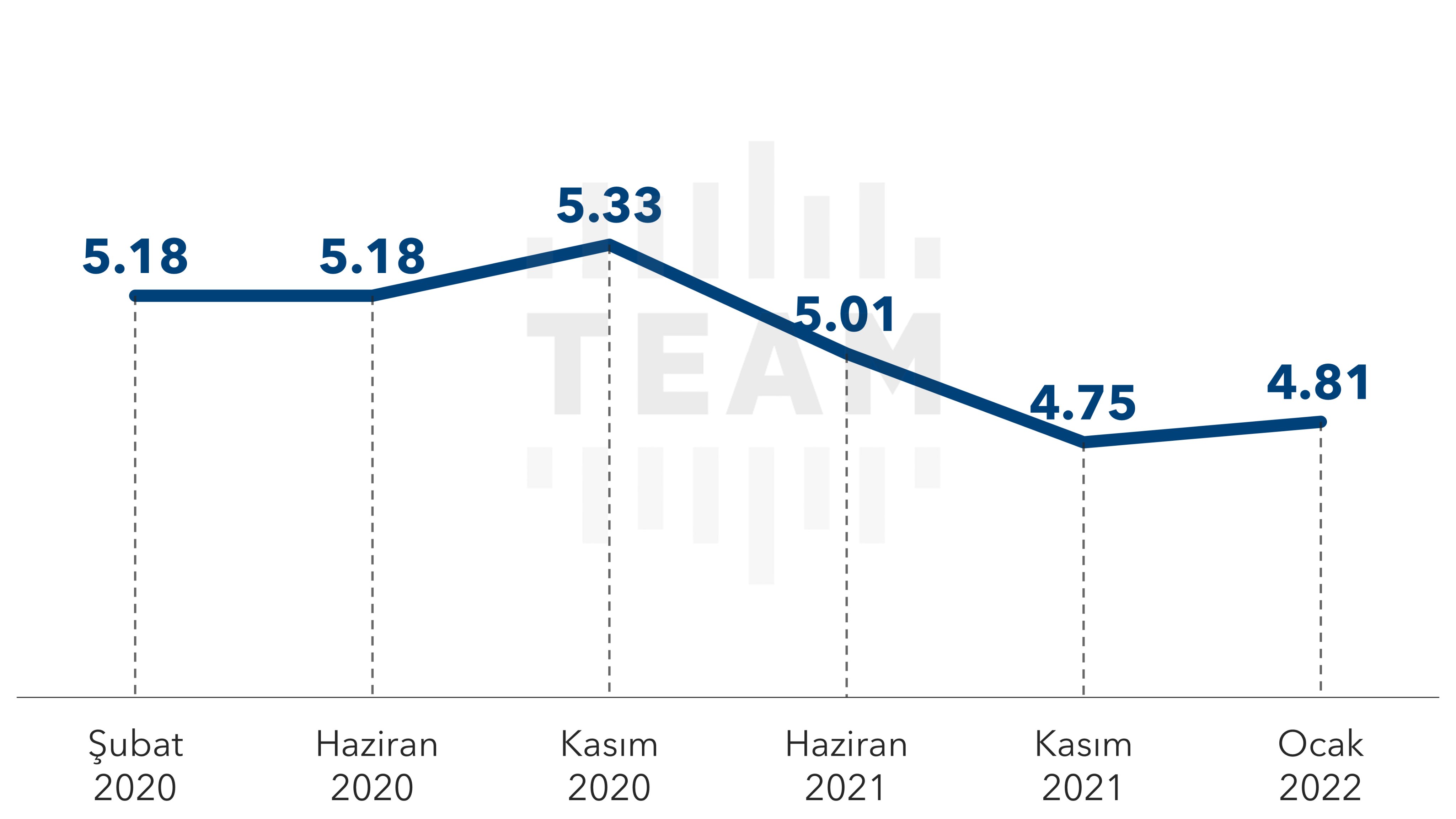 Erdoğan'a kötü haber: Oylarda kalıcı kayıp