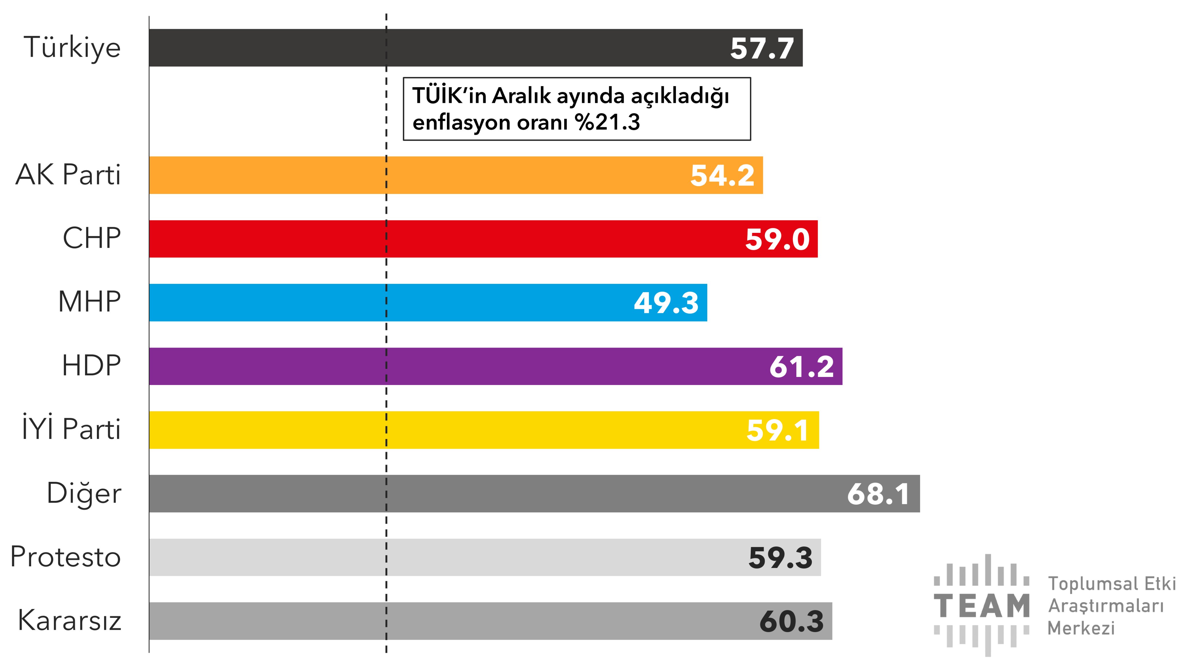 Erdoğan'a kötü haber: Oylarda kalıcı kayıp