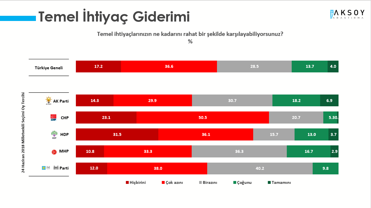 Son anket açıklandı: Cumhur İttifakı son bir yılın en düşük seviyesinde!