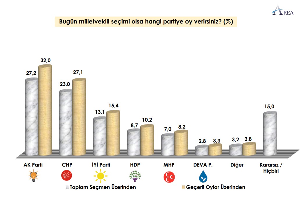 Son sonuçlar açıklandı: Cumhur İttifakı'na kötü haber