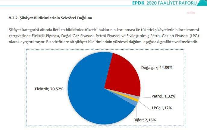 Yurttaşın en çok şikayet ettiği konu belli oldu