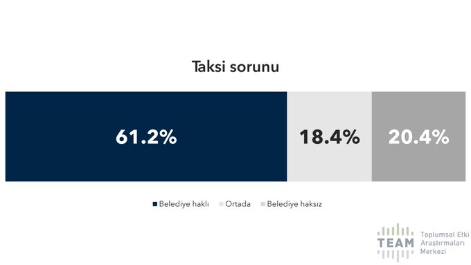 Anket ortaya koydu: AKP, 4 yılda tam 9 puan kaybetti!