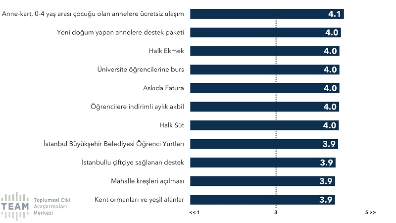 Anket ortaya koydu: AKP, 4 yılda tam 9 puan kaybetti!